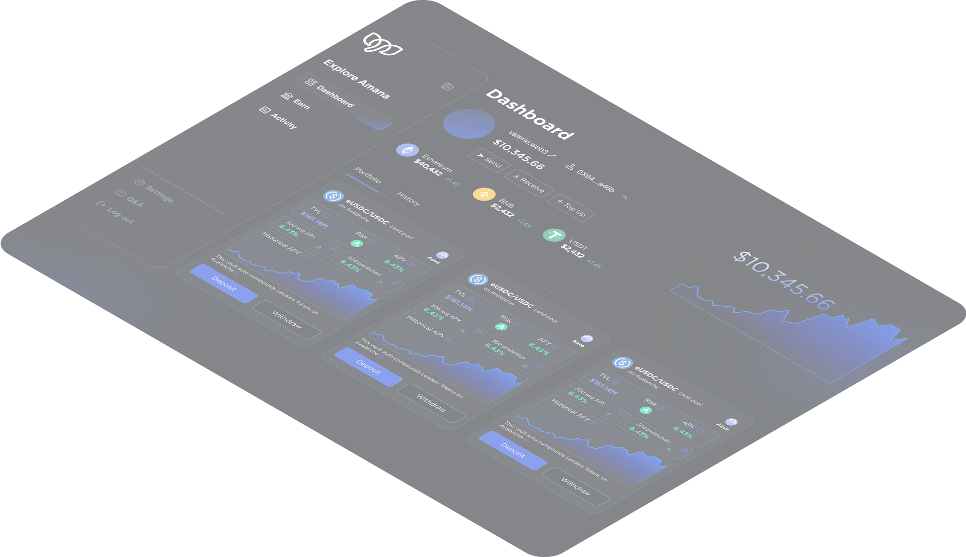 Dashboard Smart Wallet